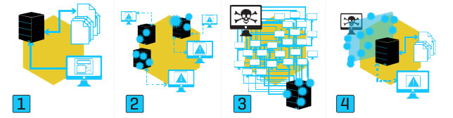 ataque DDoS