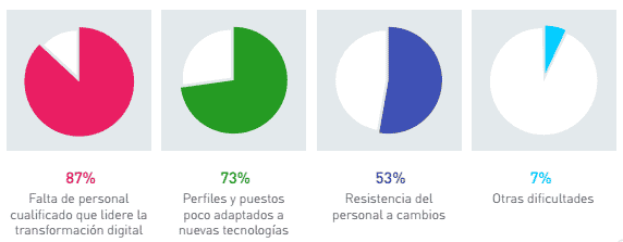 competencias-digitales-03-15-10-18