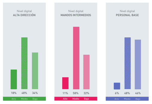 competencias-digitales-05-15-10-18