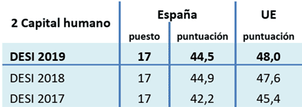 progreso-02-28-10-19