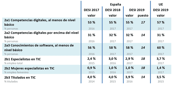 progreso-03-28-10-19
