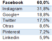 internet-02-25-11-19