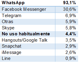 internet-03-25-11-19
