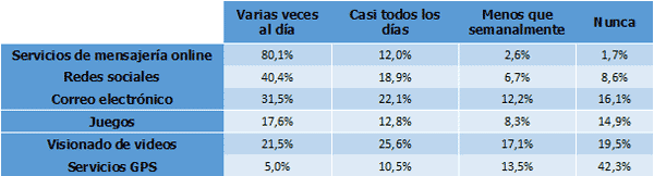 internet-05-25-11-19