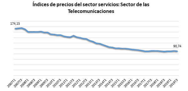 deflaccion-03-03-02-2020