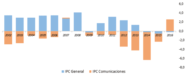 deflaccion-04-03-02-2020
