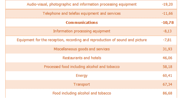 deflaccion-05-03-02-2020