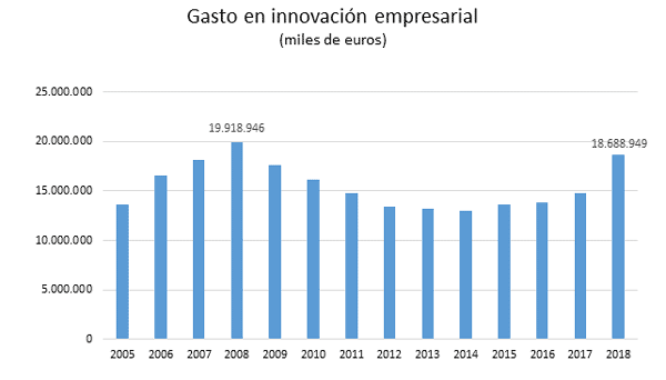 minimos-01-02-03-2020