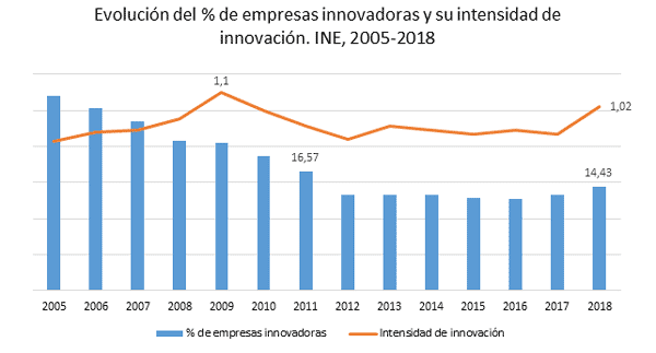 minimos-02-02-03-2020