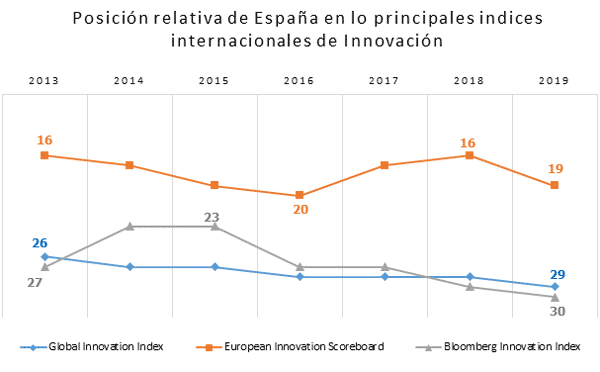 minimos-03-02-03-2020