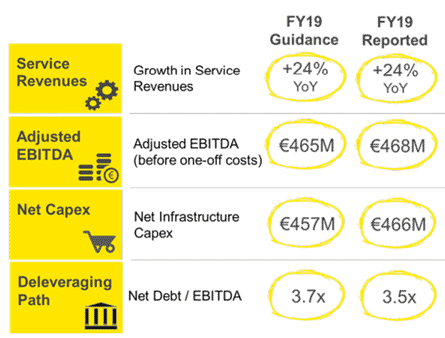 masmovil-01-16-03-2020
