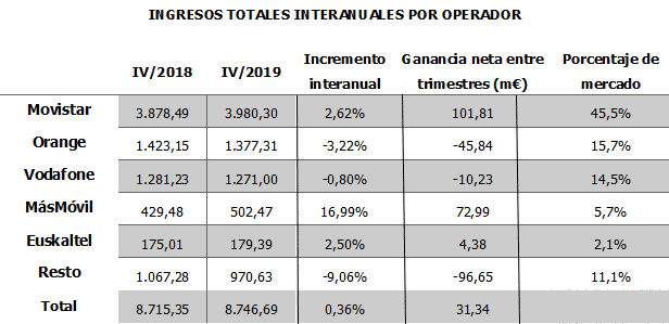 4trimesttre-01-11-05-2020
