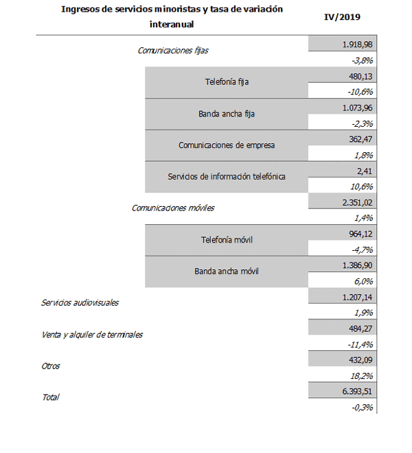 4trimesttre-02-11-05-2020
