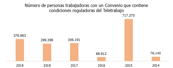 teletrabajo-02-13-04-2020