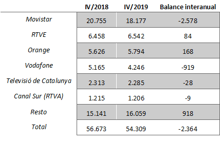 4trimesttre-06-11-05-2020