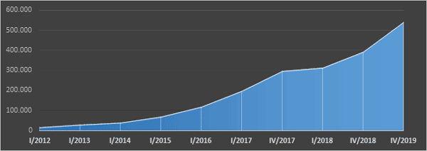 4trimesttre-10-11-05-2020