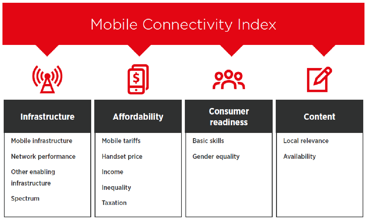 GSMA Mobile Connectivity Index - UGT Comunicaciones