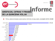 Gráficos, cifras y frases de la quincena vol.64