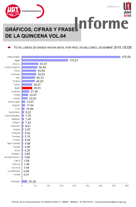 Gráficos, cifras y frases de la quincena vol.64