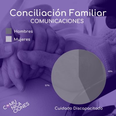 cuidado discapacitado cuidado discapacitado