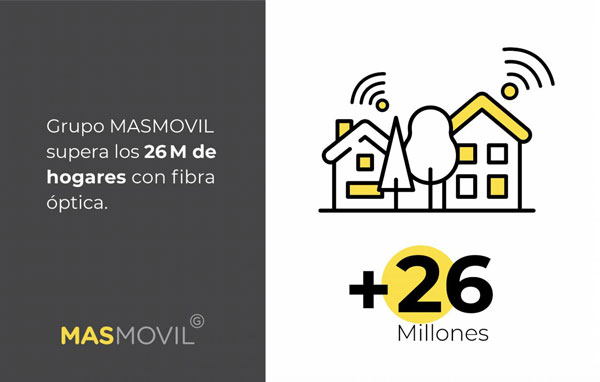 La media verdad de Másmóvil y sus 26M de accesos de fibra masmovil_portada_22-03-2021
