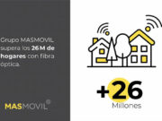 La media verdad de Másmóvil y sus 26M de accesos de fibra masmovil_portada_22-03-2021