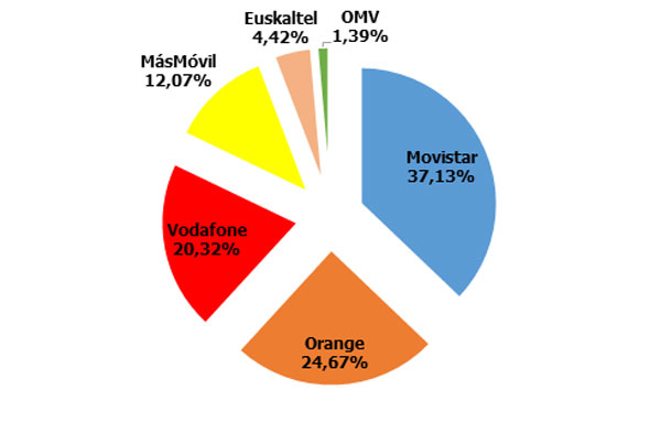 mercado-03-05-04-2021