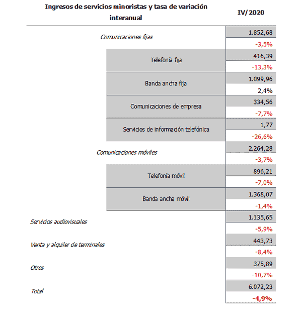 informe_02_19-04-2021