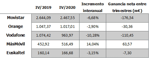 informe_03_19-04-2021