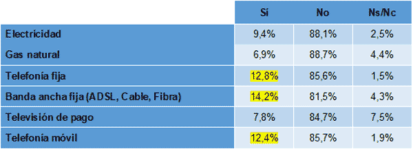 telecos_02_28-06-2021