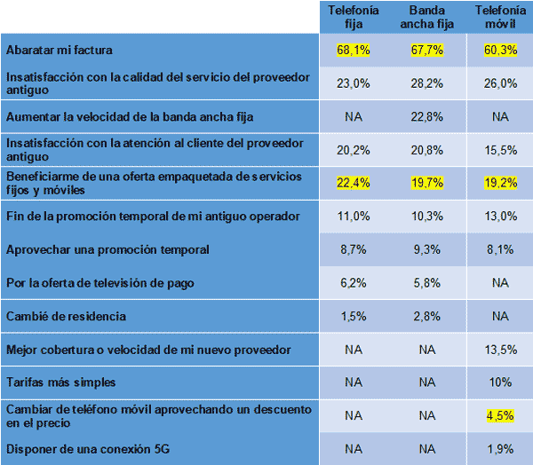telecos_03_28-06-2021