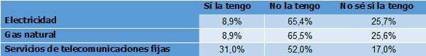 telecos_05_28-06-2021