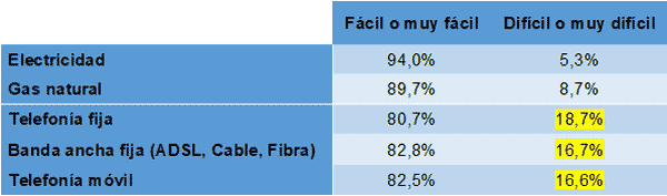 telecos_04_28-06-2021