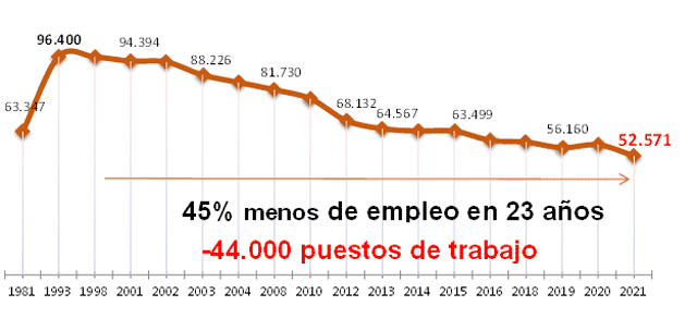 nota_prensa_08-03-2022