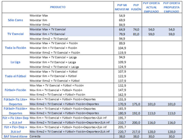 tabla