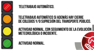 Protocolo actuación emergencias