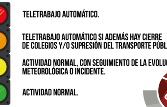 Protocolo actuación emergencias