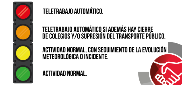 Protocolo actuación emergencias